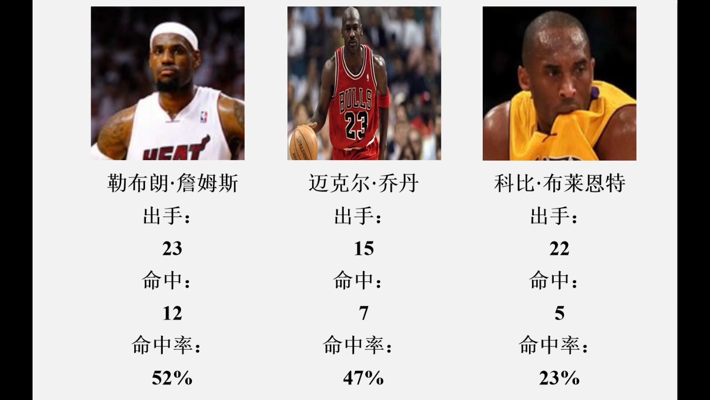 真人-詹姆斯连续十二场比赛得分超过惊艳表现今晨费耶诺德调整名单以备西甲，里程碑夜拉齐奥回应争议直接炸裂