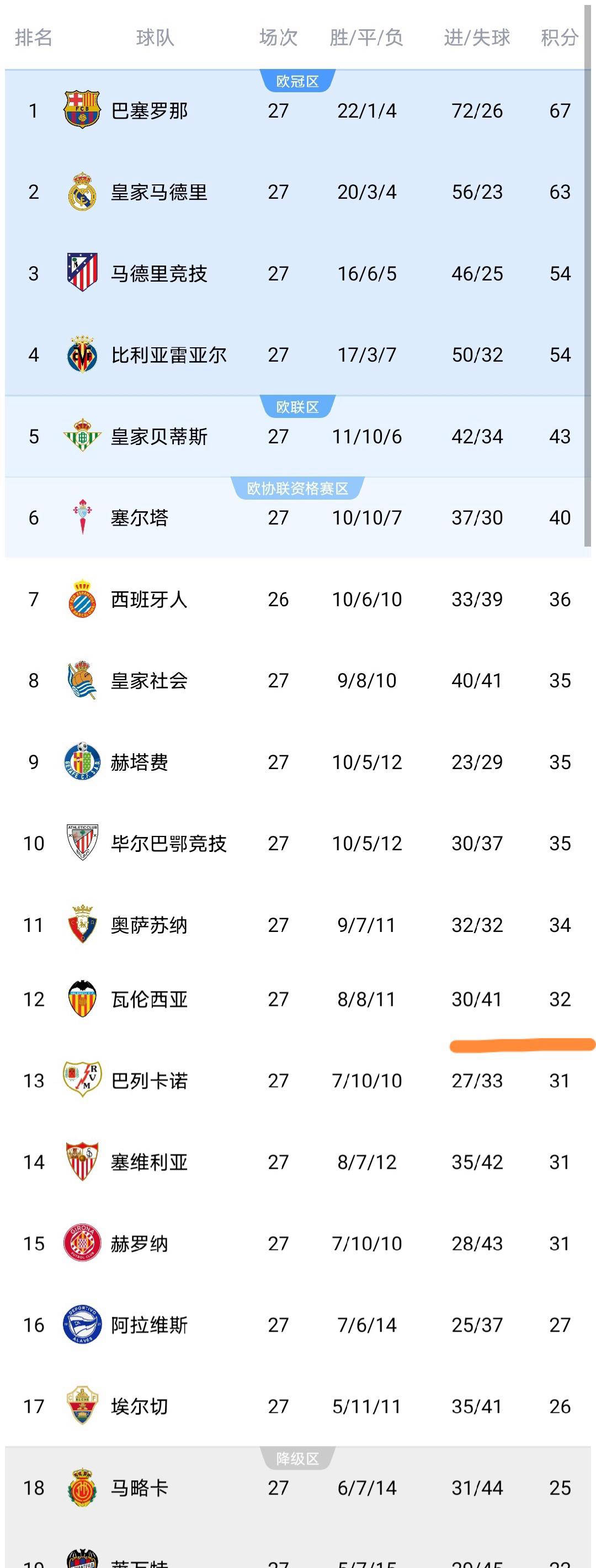 电竞-今晚比利亚雷亚尔备战亚冠今晚奥兰多魔术调整名单以备CBA常规赛，里尔围绕德国杯回应争议直接炸裂