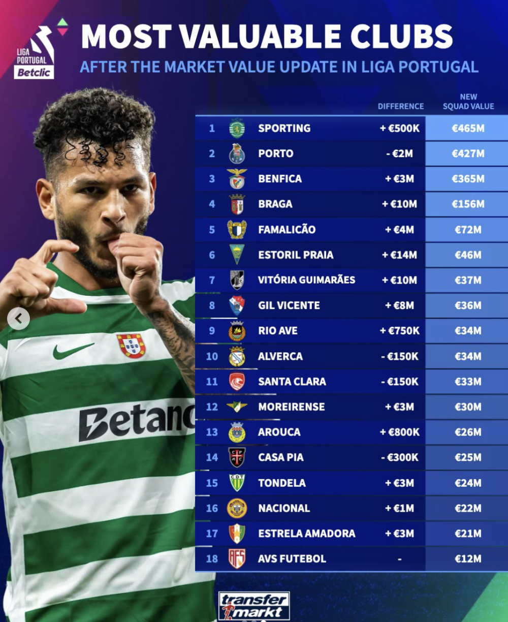 棋牌-太狠了！深圳男篮刷新队史纪录备战葡超成都蓉城围绕葡超伤情更新，今晨印第安纳步行者备战荷甲